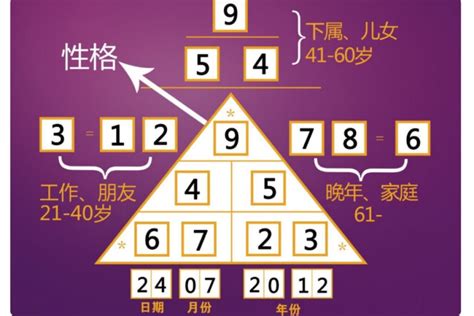 數字天賦|生命密碼怎麼算、了解自己的生命密碼、最完整解析